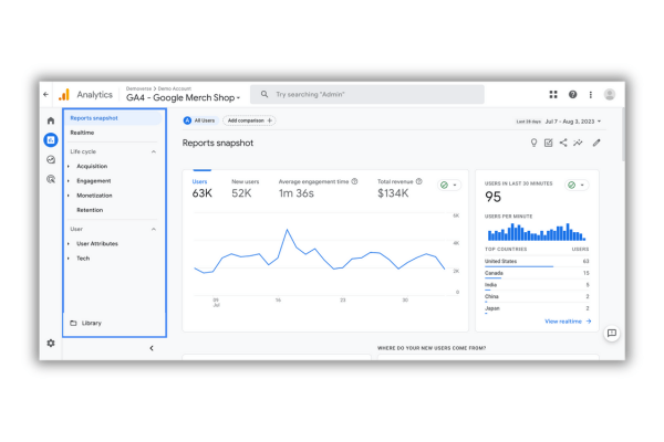 Monitoring and adjusting your strategy with Google Analytics