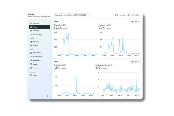 Social media analytics for restaurants